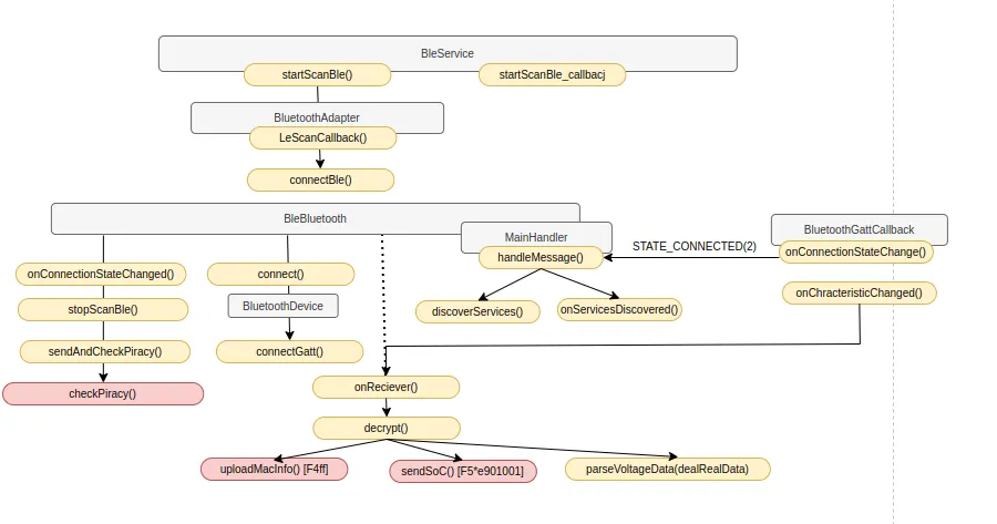 BM2 - Reversing the BLE protocol of the BM2 Battery Monitor