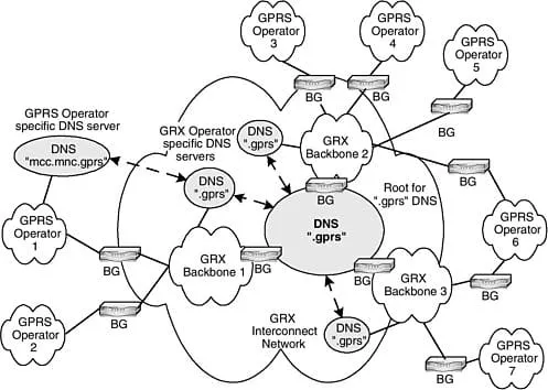 Discovery and analysis of a magic packet type implant that communicates C2 traffic over the GTP-C 3GPP protocol.