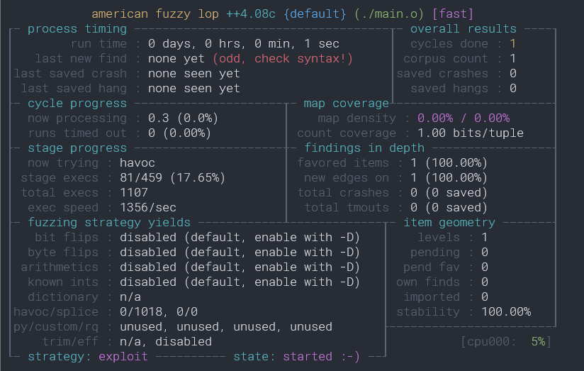 Battling the dynamic linker with lazy bindings and the AFL++ fuzzer